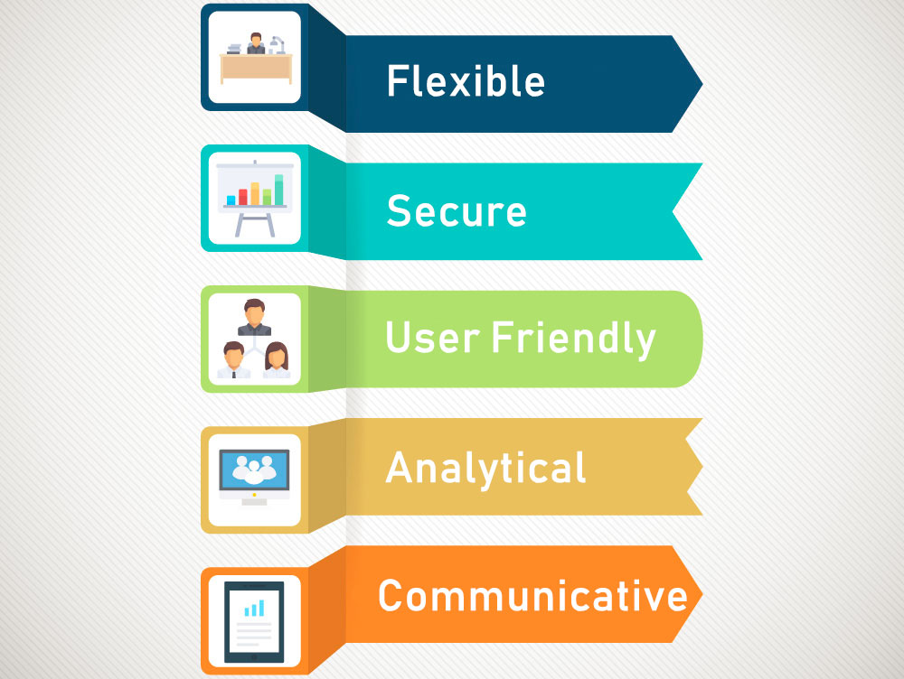 Communication ERP Portal